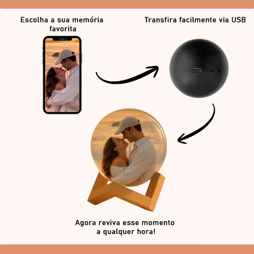 Cápsula de Memórias – Personalizada com Vídeo